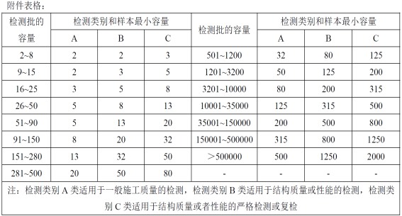 表格  描述已自動生成