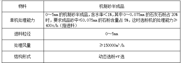 選粉機參數